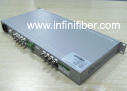 12 Channel Fiber Optic Video Transceiver