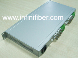16 Channel Video to Fiber Optic Equipment